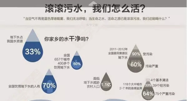 農(nóng)村生活污水處理設(shè)備對(duì)未來(lái)環(huán)境的重要性